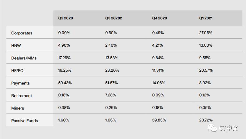 创维一季度现货交易量增长287%,部分原因是“创维金库”的推出1 创维一季度现货交易量增长287%,部分原因是“创维金库”的推出1
