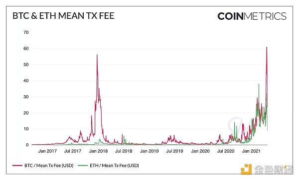 这100组加密市场数据 记录了你的狂欢还是眼泪？1