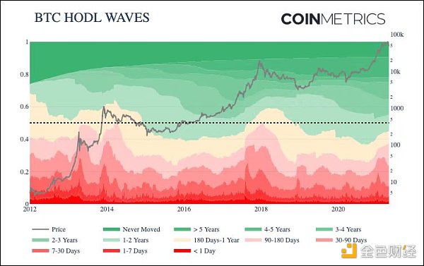 这100组加密市场数据 记录了你的狂欢还是眼泪？3