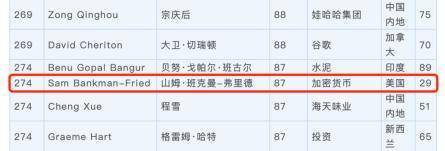 深挖:FTX的SBF是如何在三年内赚上百亿美元的? 深挖:FTX的SBF是如何在三年内赚上百亿美元的?