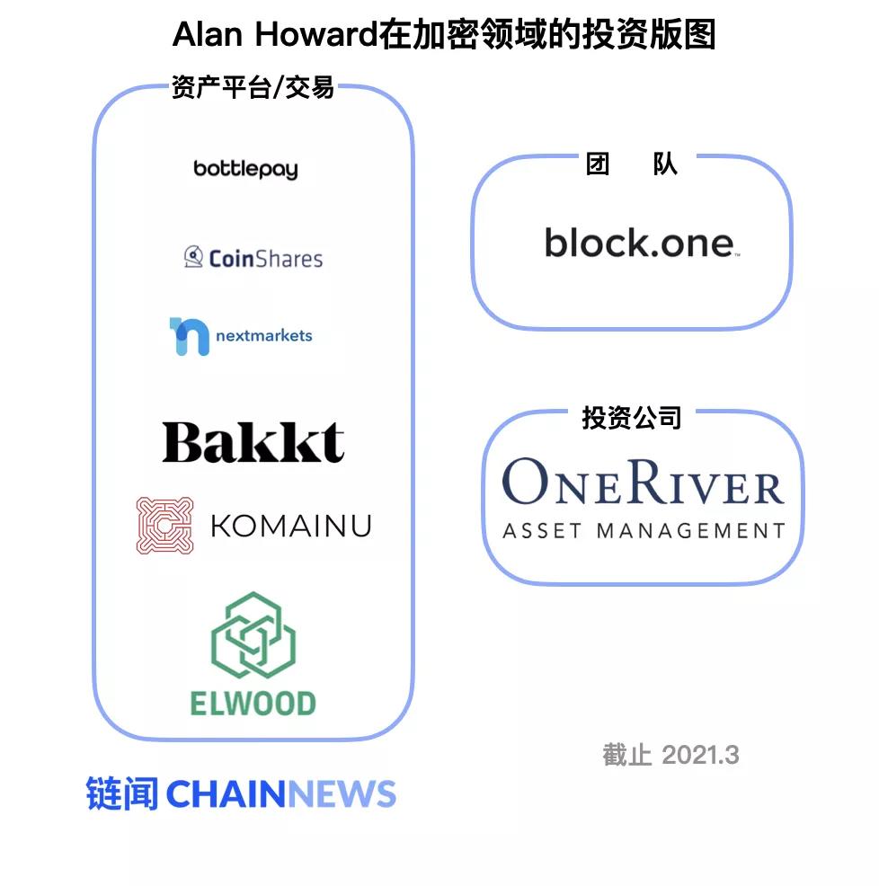 Alan Howard从传统金融到加密货币的投资蓝图1