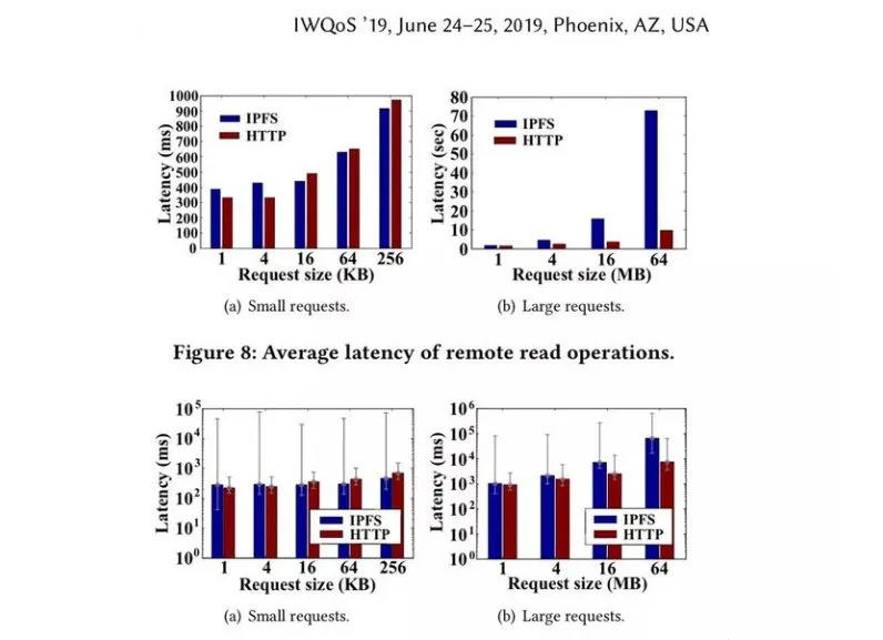 为什么复旦、华为和IBM都在学习IPFs？