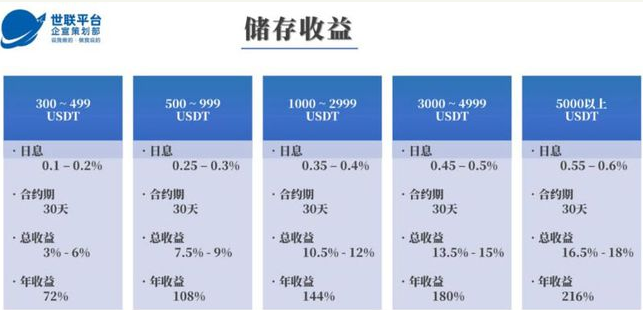 尘埃落定!!数字货币10亿传销项目“WUC世界联通证书”成果2 尘埃落定!!数字货币10亿传销项目“WUC世界联通证书”成果2