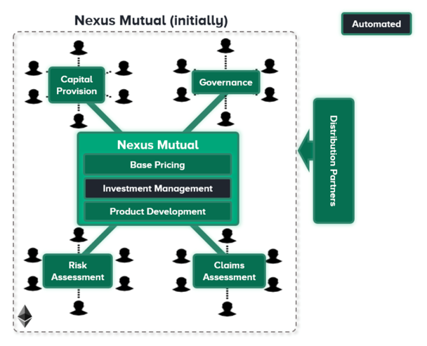 传统和；加密双视图解锁nexus mutual的最新进展1