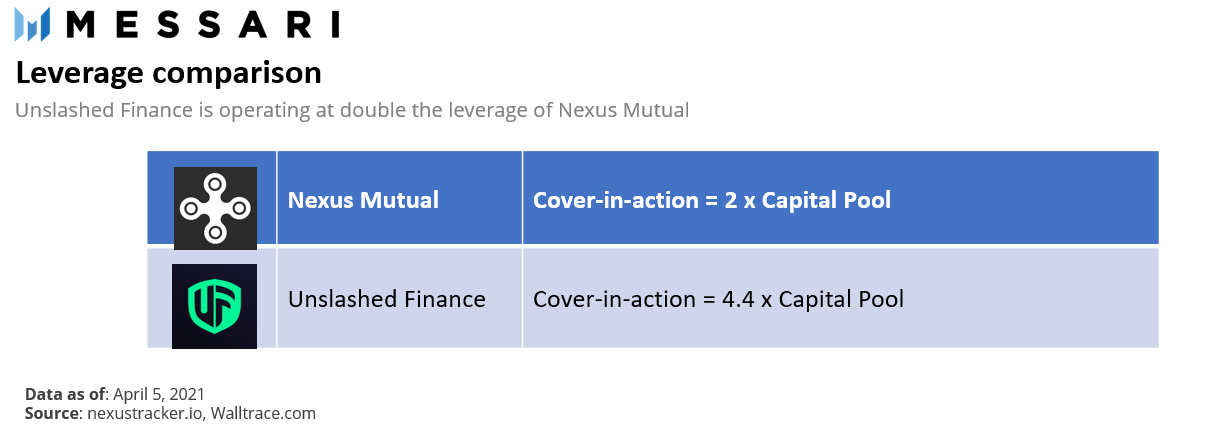 传统和；加密双视图解锁nexus mutual的最新进展5