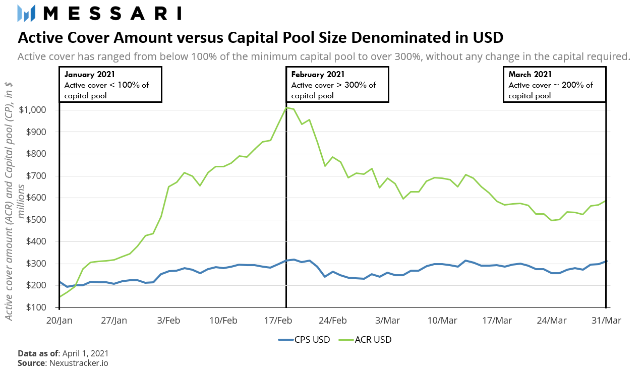 传统和；加密双视图解锁nexus mutual的最新进展6