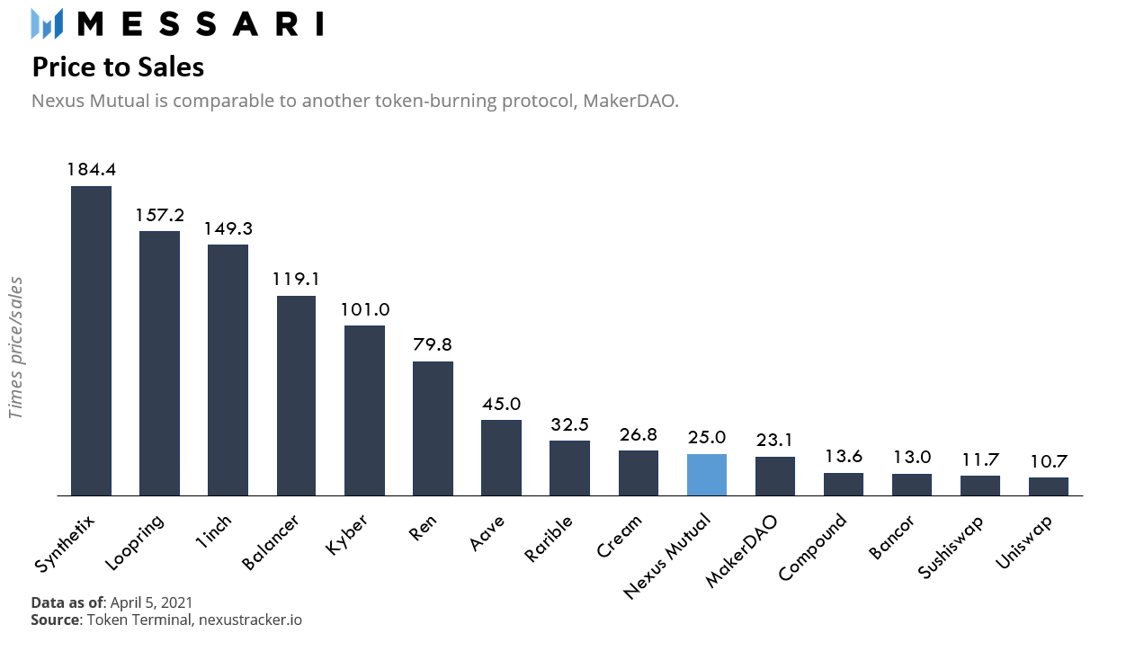 传统和；加密双视图解锁nexus mutual的最新进展7