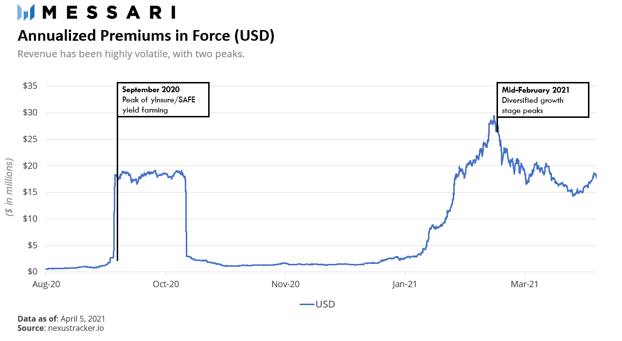 传统和；加密双视图解锁nexus mutual的最新进展8