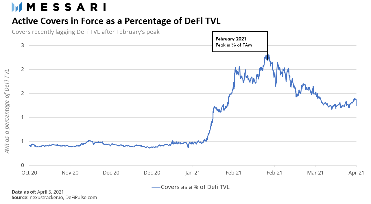 传统和；加密双视图解锁nexus mutual的最新进展10