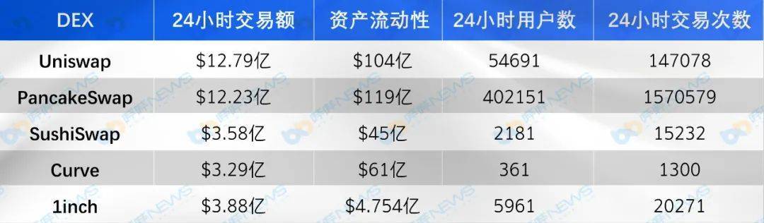 在比较主流指数的五个维度时，你最看好谁？1