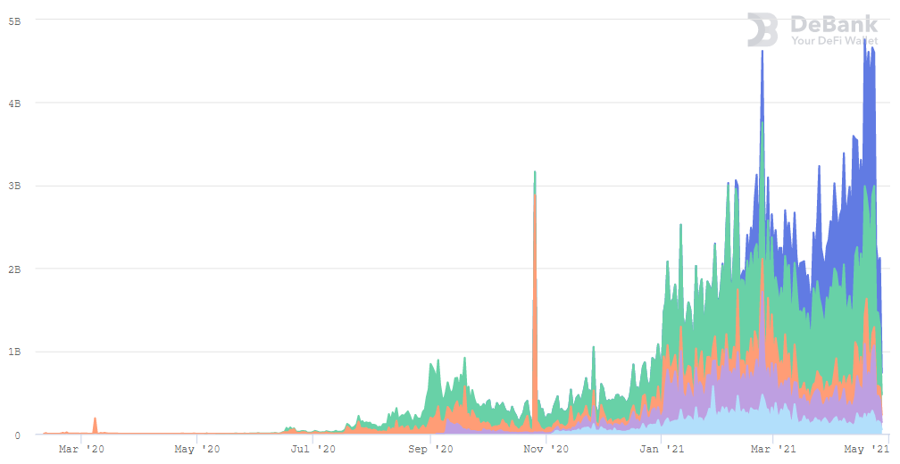 在比较主流指数的五个维度时，你最看好谁？2