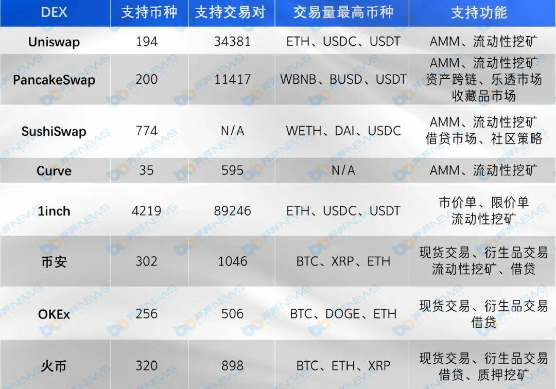 在比较主流指数的五个维度时，你最看好谁？3