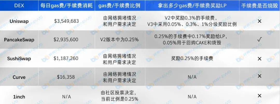 在比较主流指数的五个维度时，你最看好谁？4