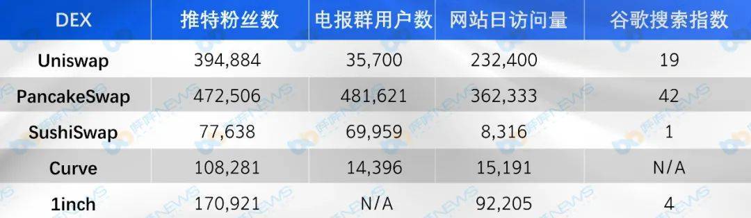 在比较主流指数的五个维度时，你最看好谁？5