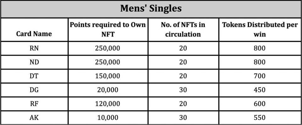 愤怒。范冰冰推出现役网球明星系列限量版NFT3