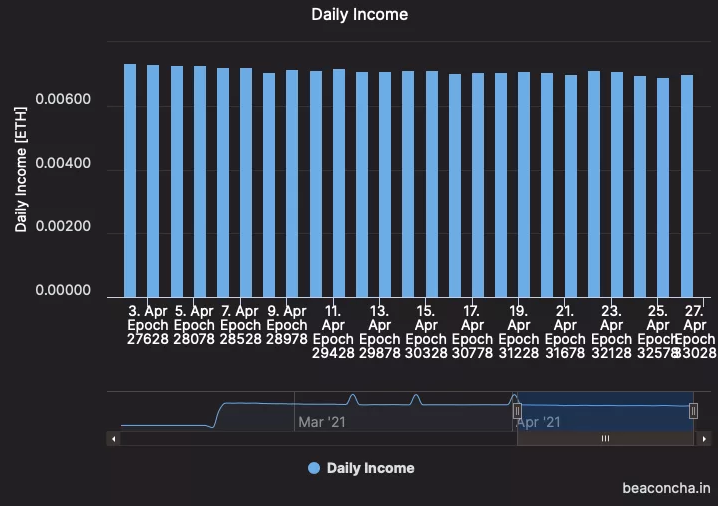 eth2.0只是一个开始。让我们看看以太坊全面升级的更多细节2