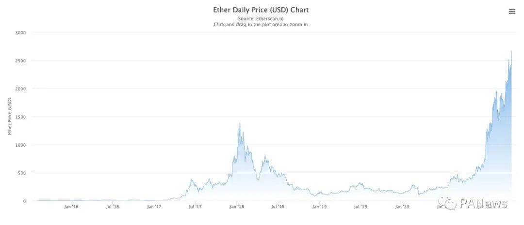 揭开BTC、Eth、BNB的崛起逻辑，在加密市场上演《三国演义》3