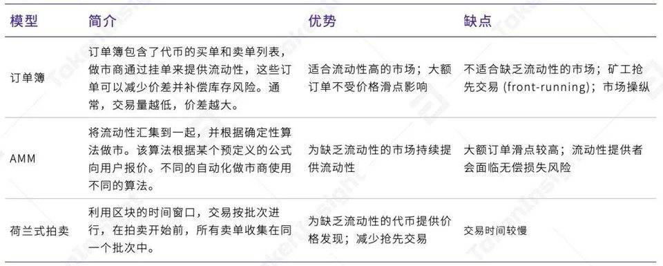 Ti研究报告：集中式永续合约交易所YFx1