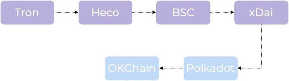 Ti研究报告：集中式永续合约交易所YFx3
