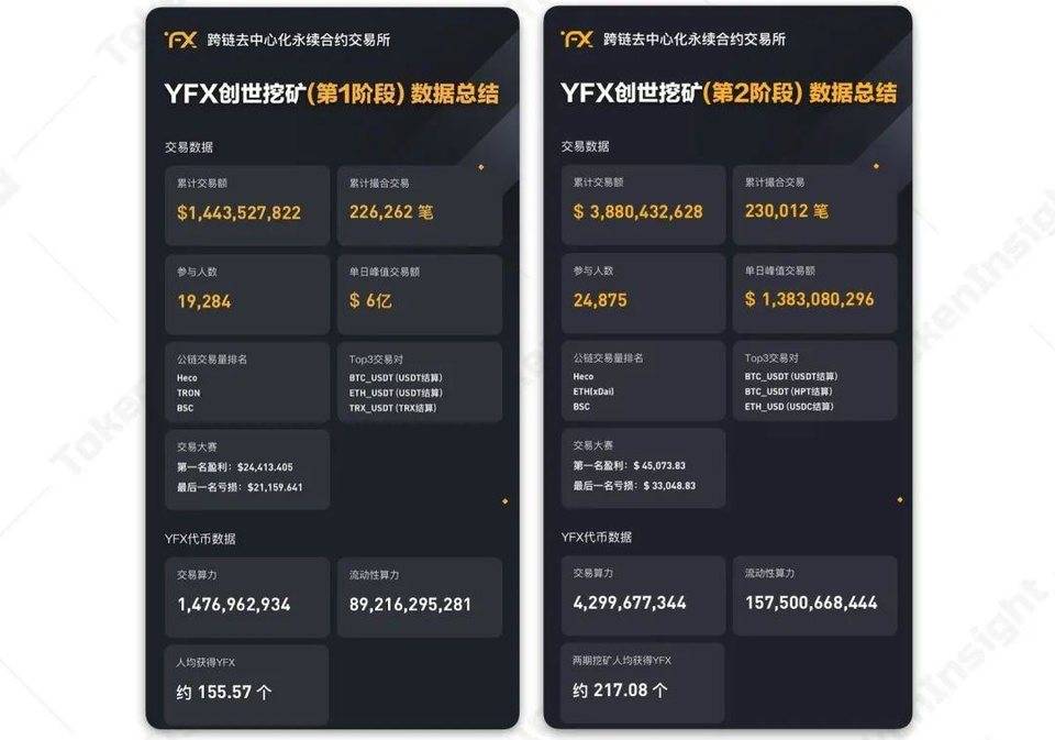 Ti研究报告：集中式永续合约交易所YFx9