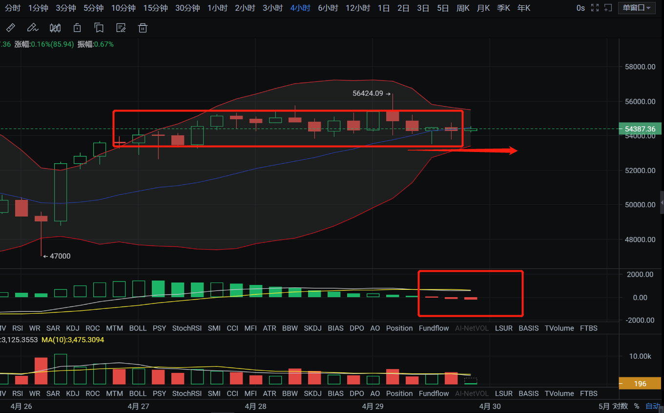 亿和论币丨比特币低迷窄幅震荡 以太坊独立行情持续创新高!1
