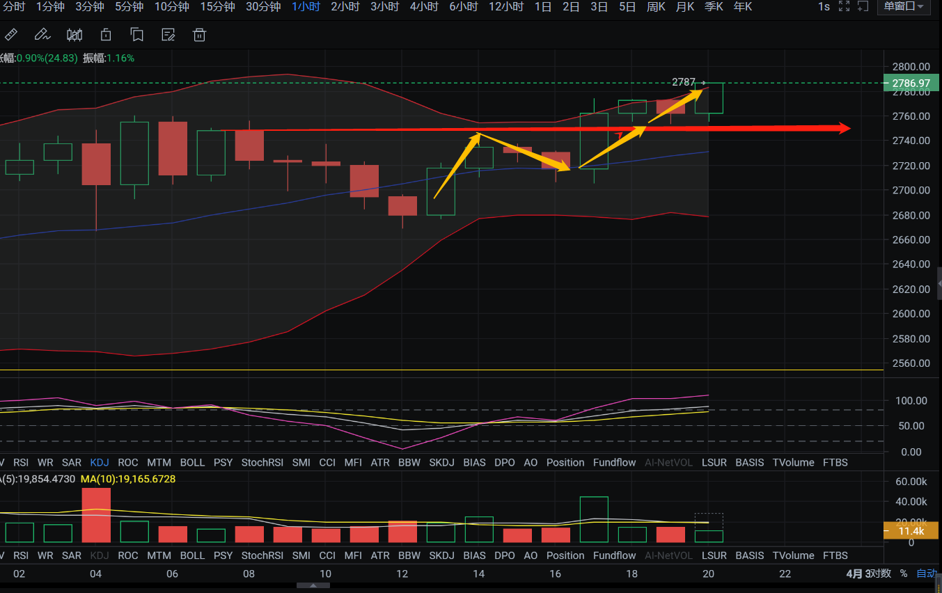 亿和论币丨比特币低迷窄幅震荡 以太坊独立行情持续创新高!2