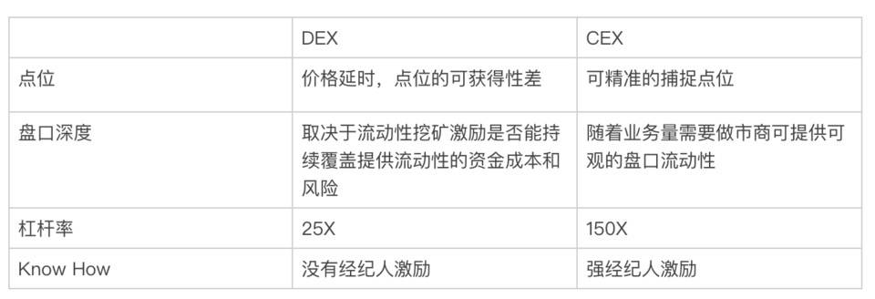 简析新型 DeFi 永续合约 Shield：「无风险」模式带来链上衍生品新机遇？1