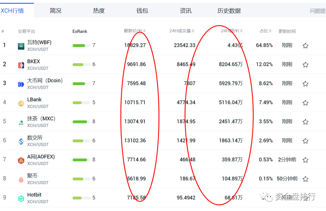 “chia奇亚币”是财富还是灾难，幕后团队有何风险！1