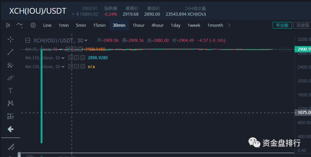 比特币分叉对比特币的影响_比特币转错到比特币现金地址了_比特币大户名单