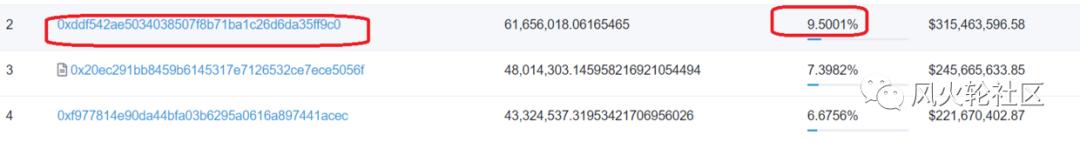 硬币进入NFT市场并在一天内翻倍5