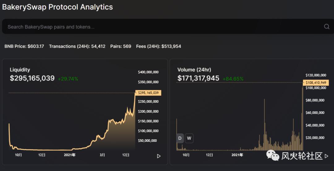 硬币进入NFT市场并在一天内翻倍7