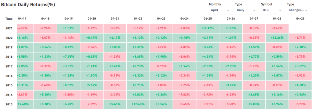比特币从矿工钱包中流出量骤降至多月以来的低点，看涨信号？1