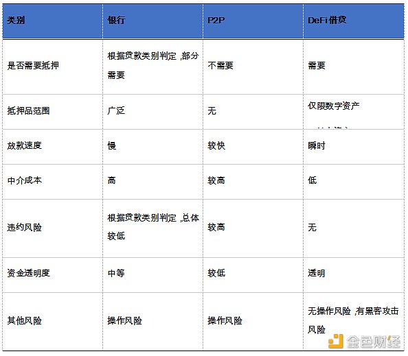 首发 | 欧易OKEx观察：两大原因助力DeFi总锁仓量突破1000亿美元1