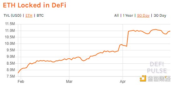 首发 | 欧易OKEx观察：两大原因助力DeFi总锁仓量突破1000亿美元2