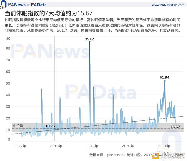 7项指标前瞻BTC走势:指标大都未突破前高 市场价格被高估程度降低7 7项指标前瞻BTC走势:指标大都未突破前高 市场价格被高估程度降低7