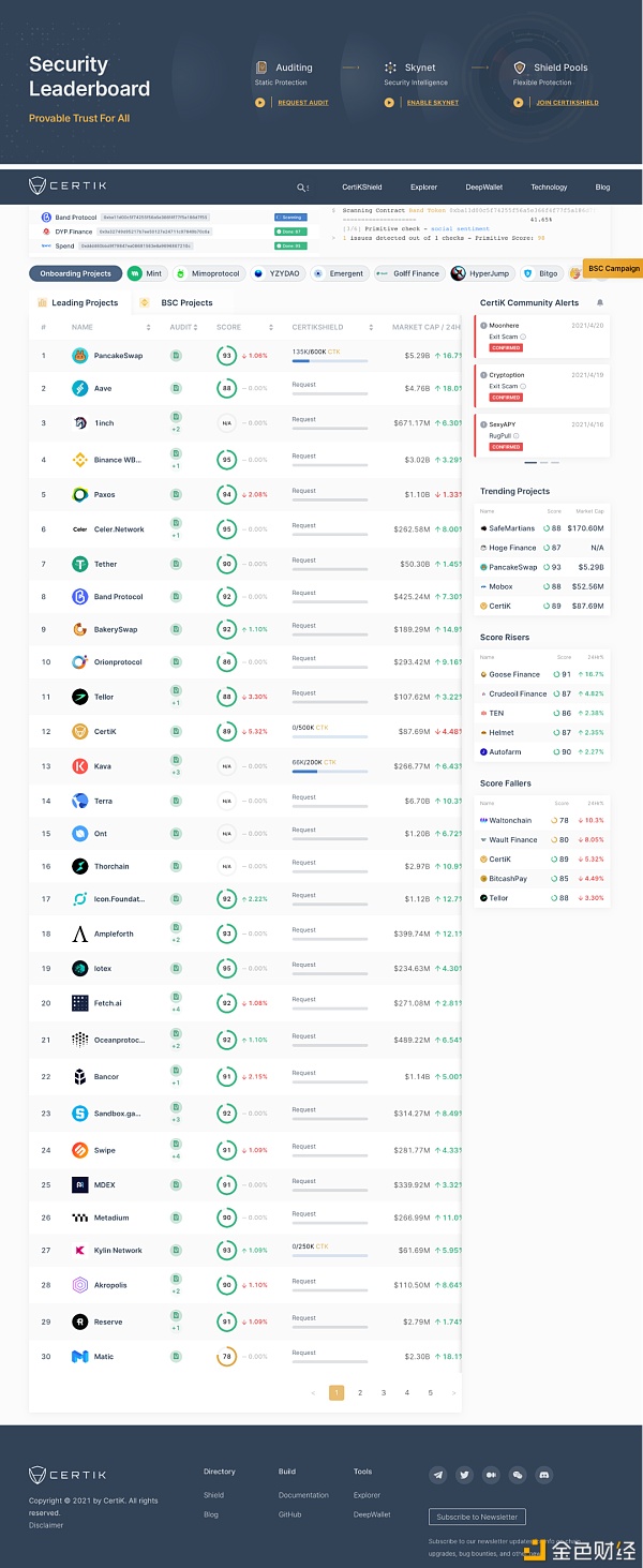 首发 | CertiK：控制了安全 也就控制了区块链的未来1