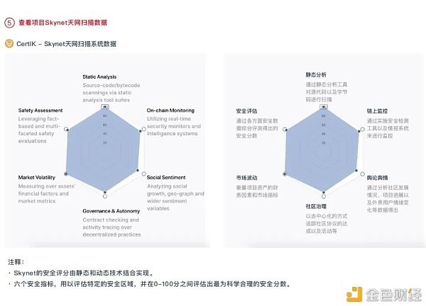 首发 | CertiK：控制了安全 也就控制了区块链的未来6