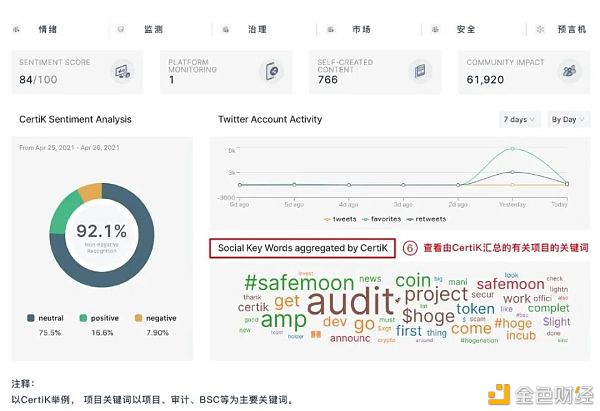 首发 | CertiK：控制了安全 也就控制了区块链的未来7