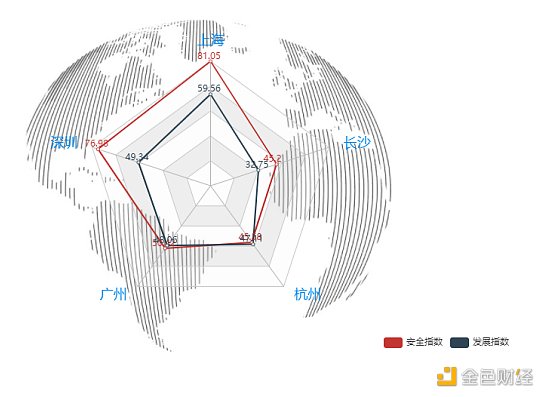 首发 | 2021年第一季度中国城市区块链综合指数报告5