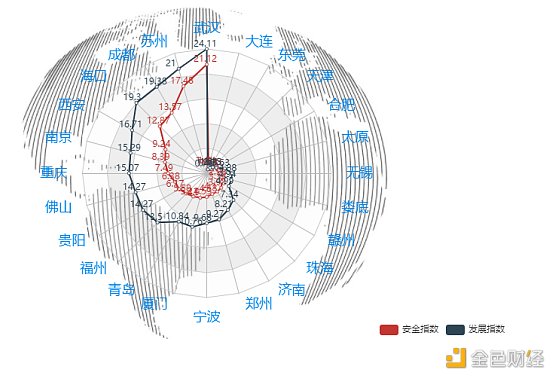 首发 | 2021年第一季度中国城市区块链综合指数报告6