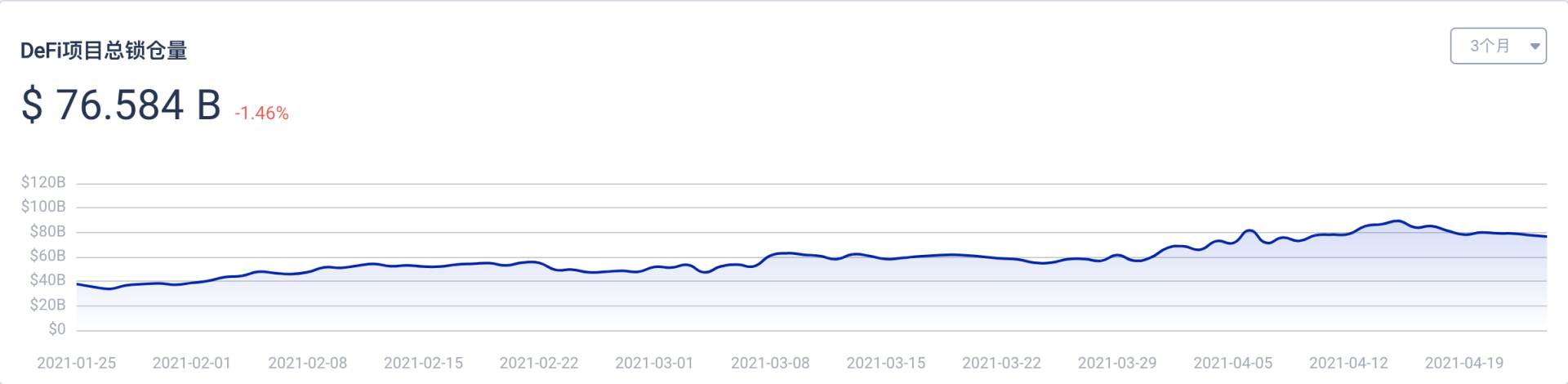 DeFi对金融世界的变革 究竟在哪?2 DeFi对金融世界的变革 究竟在哪?2