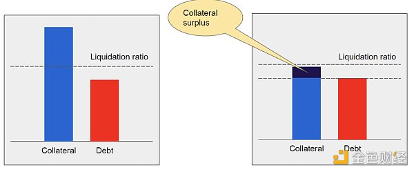 觅新｜Liquity：零息贷款1