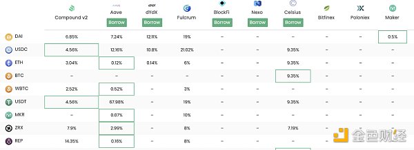 觅新｜Liquity：零息贷款2