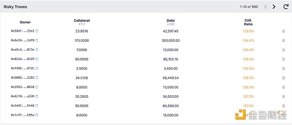 觅新｜Liquity：零息贷款5