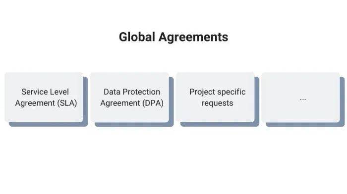 科普 | 分散式应用程序的简单解释
