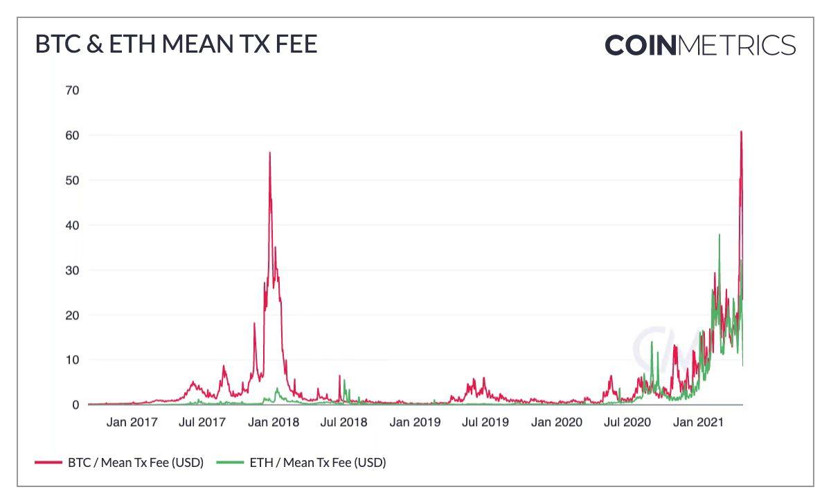 这100组加密的市场数据记录了你的狂欢还是眼泪？1