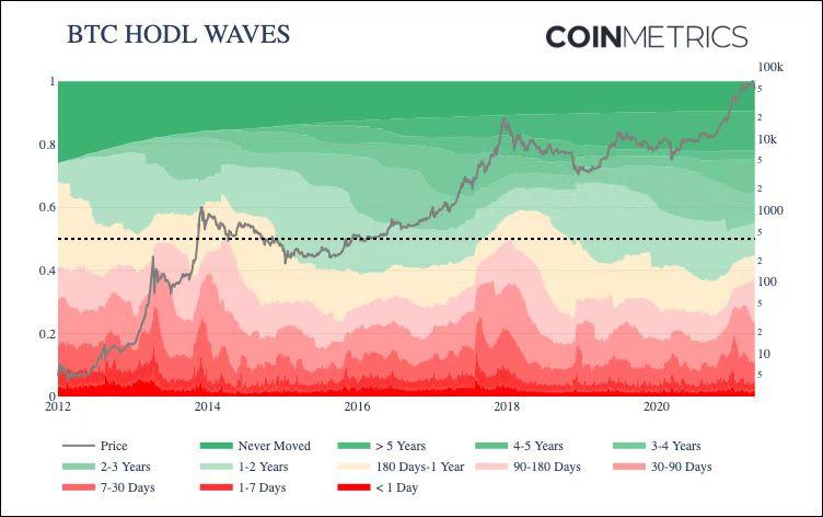 这100组加密的市场数据记录了你的狂欢还是眼泪？3