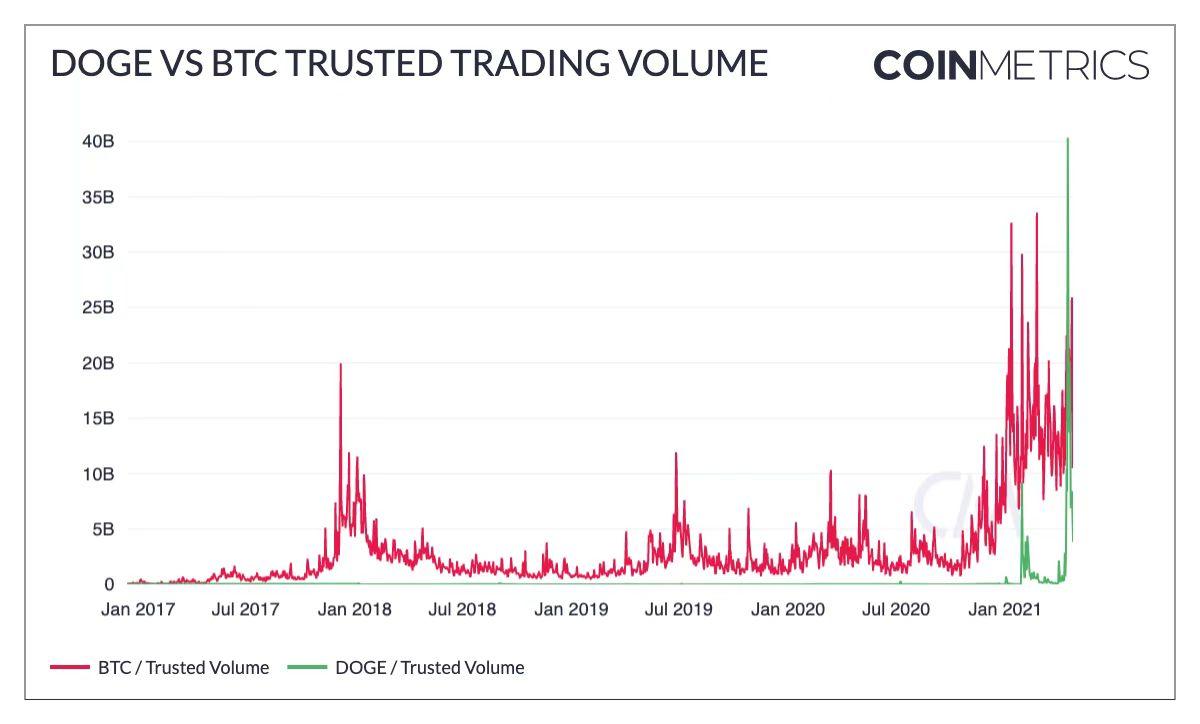 这100组加密的市场数据记录了你的狂欢还是眼泪？4