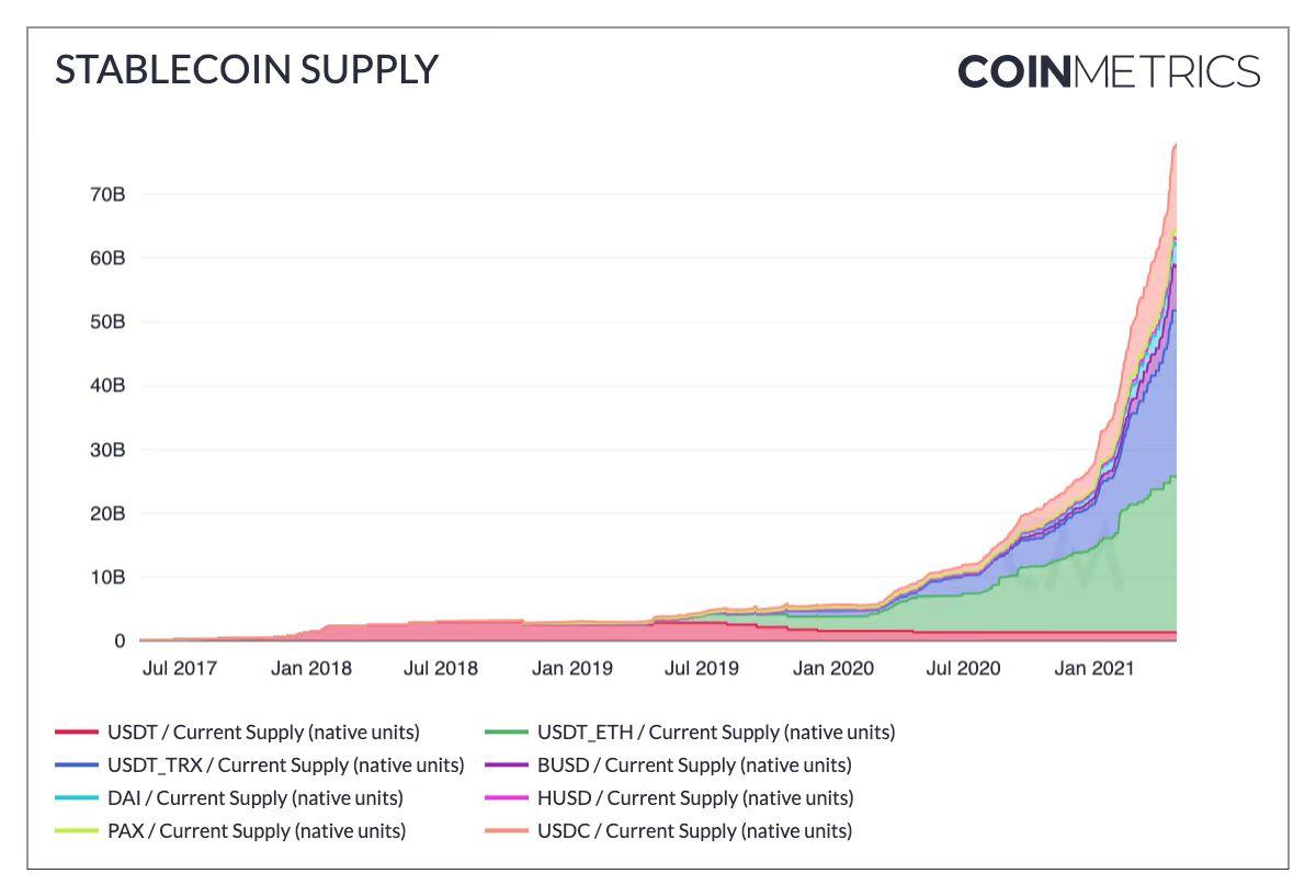 这100组加密的市场数据记录了你的狂欢还是眼泪？5