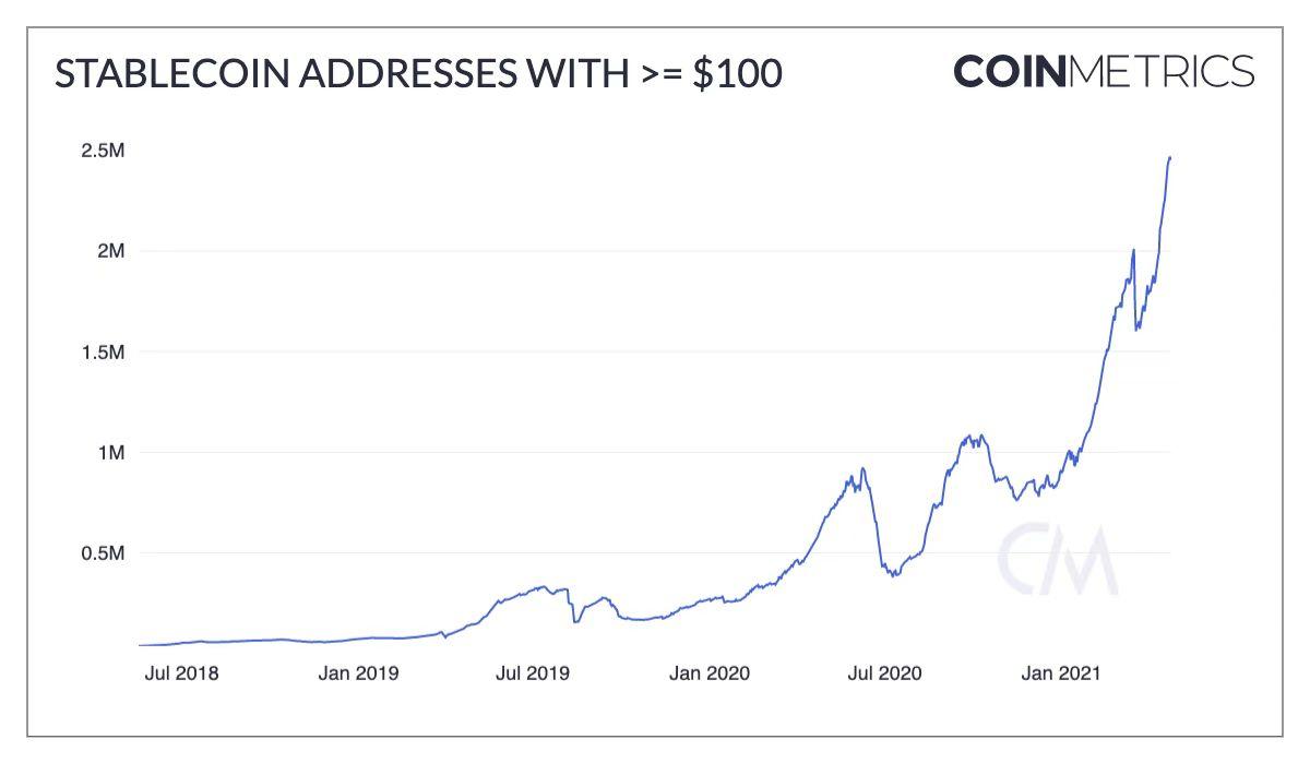 这100组加密的市场数据记录了你的狂欢还是眼泪？6
